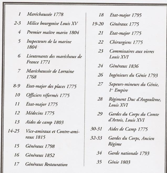 Knoflíky Ludvíka XV a XVI