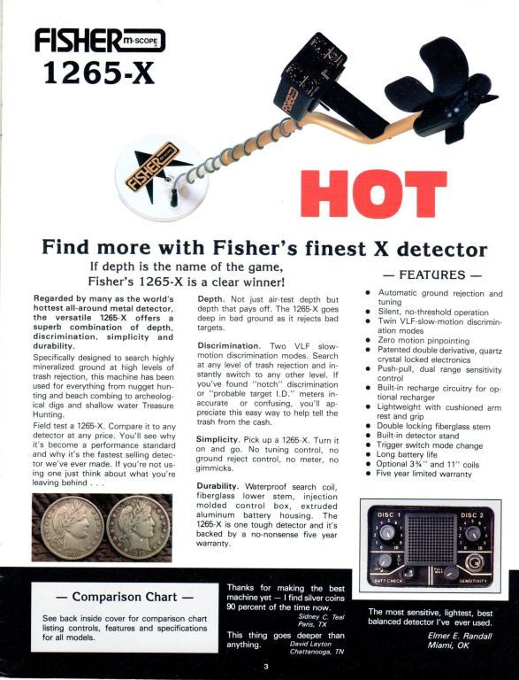 Detektory kovů Fisher