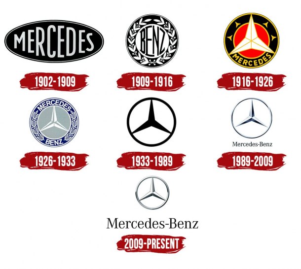 Mercedes - znak z volantu