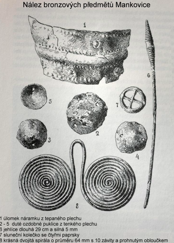 22. 4.1891 Bronze treasure from Mankovice